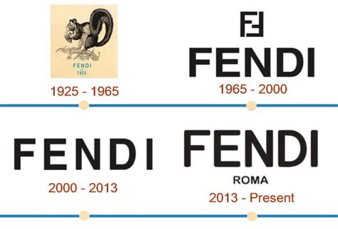 when did fendi come out|Fendi .